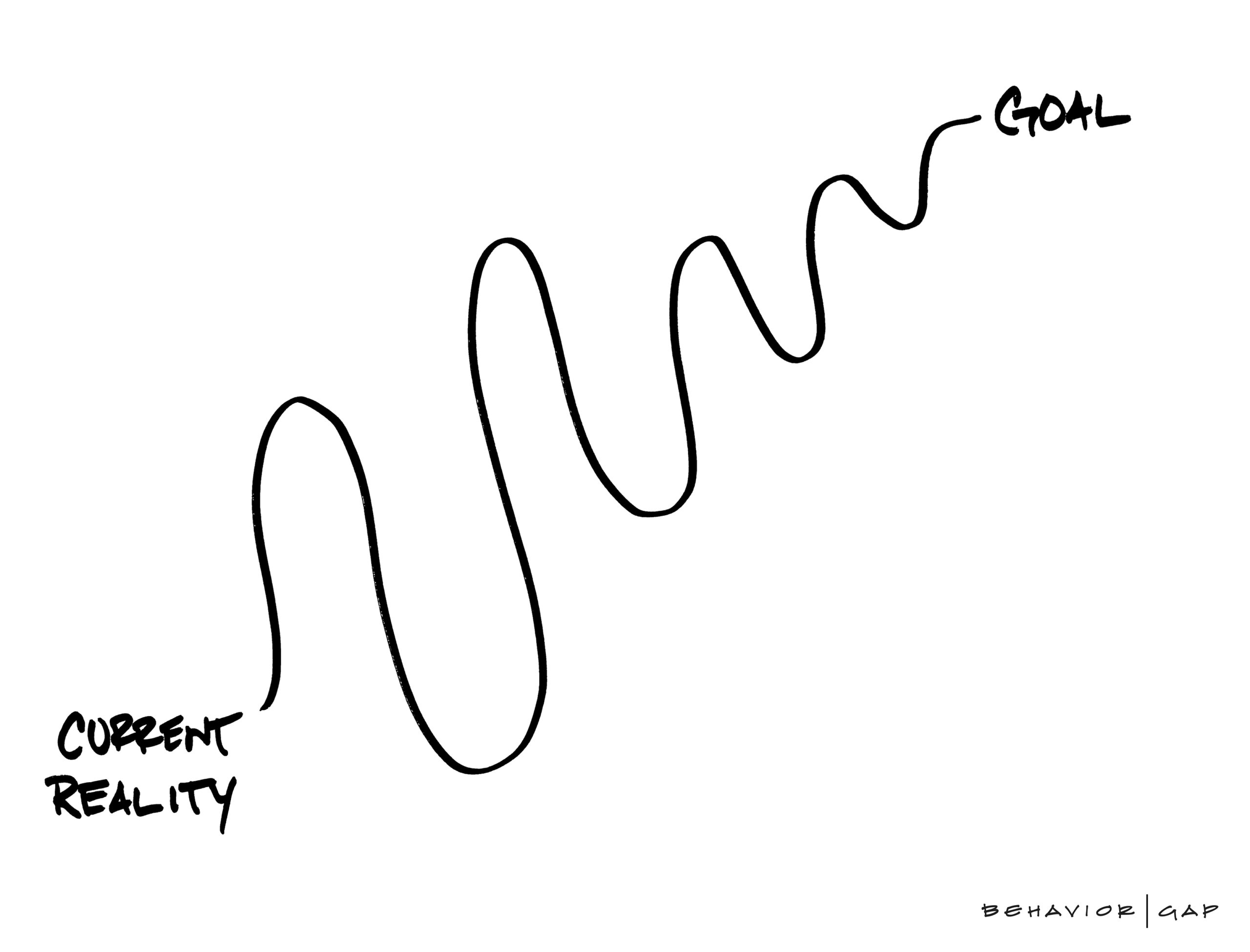 Current-Reality