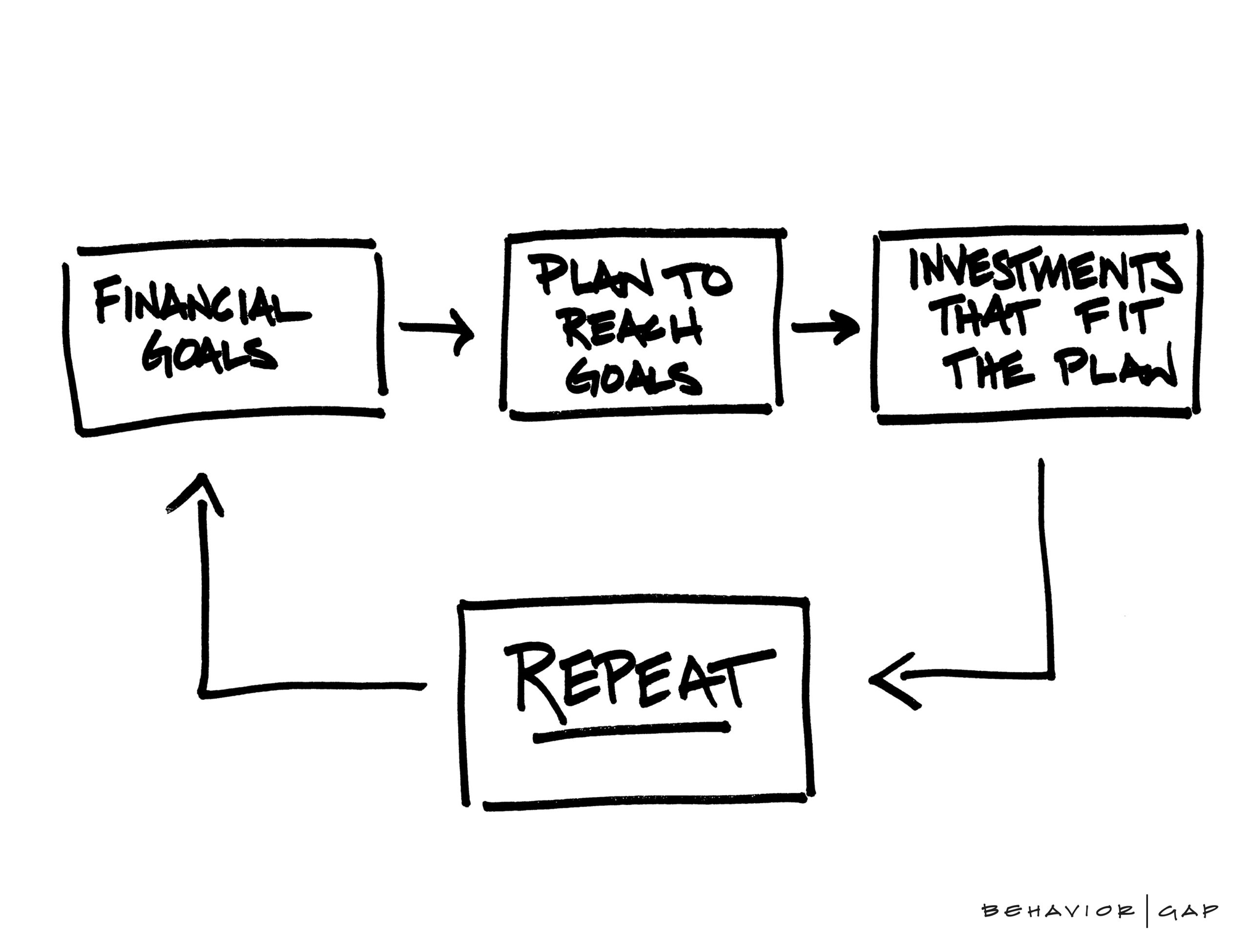 Retirement case study